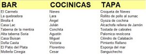 finalistas cocinicas 2019